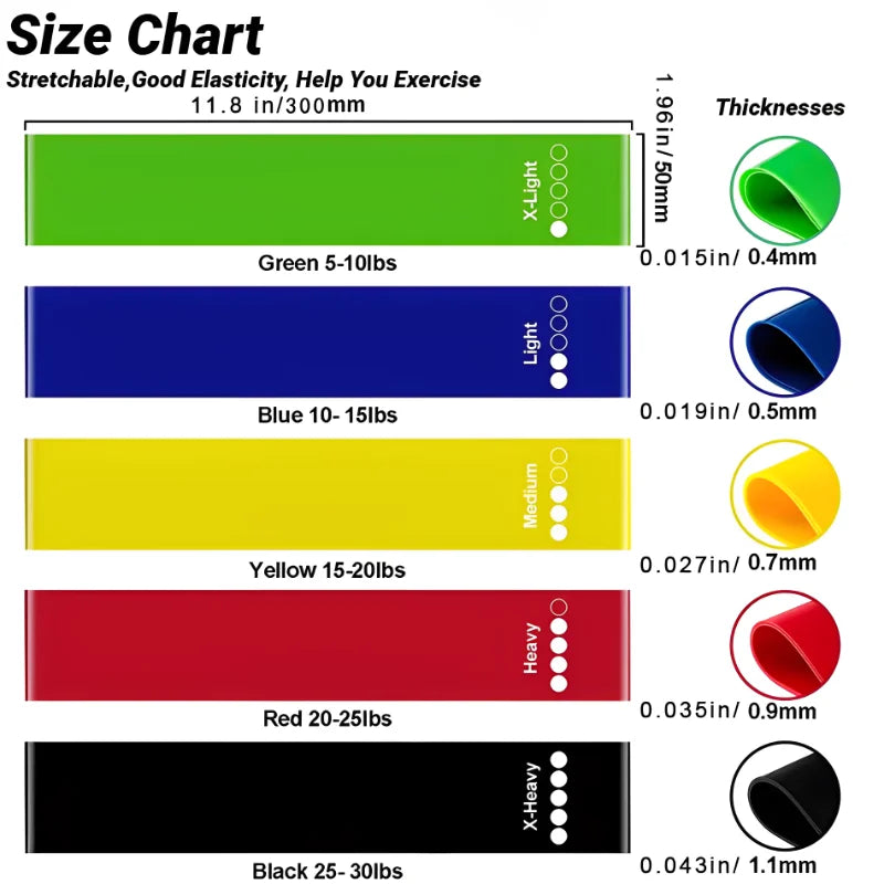 Resistance Bands Set – Entrenamiento completo en casa